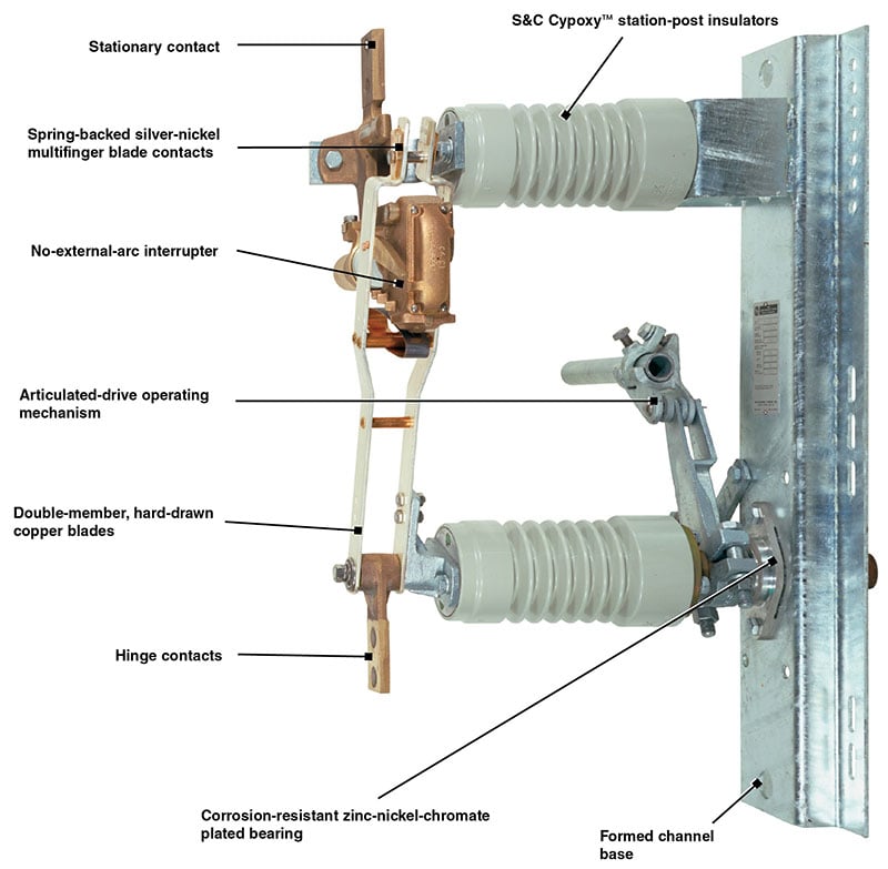 Características de construcción del Interruptor de apertura lateral Alduti-Rupter