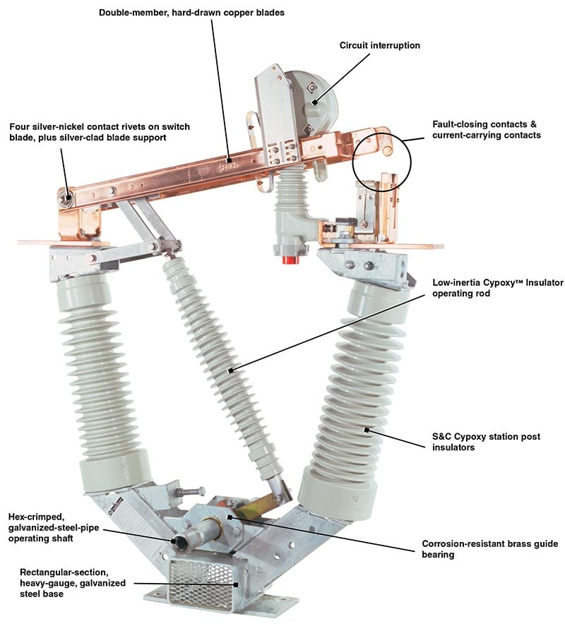 Características de construcción del Interruptor de apertura vertical Alduti-Rupter