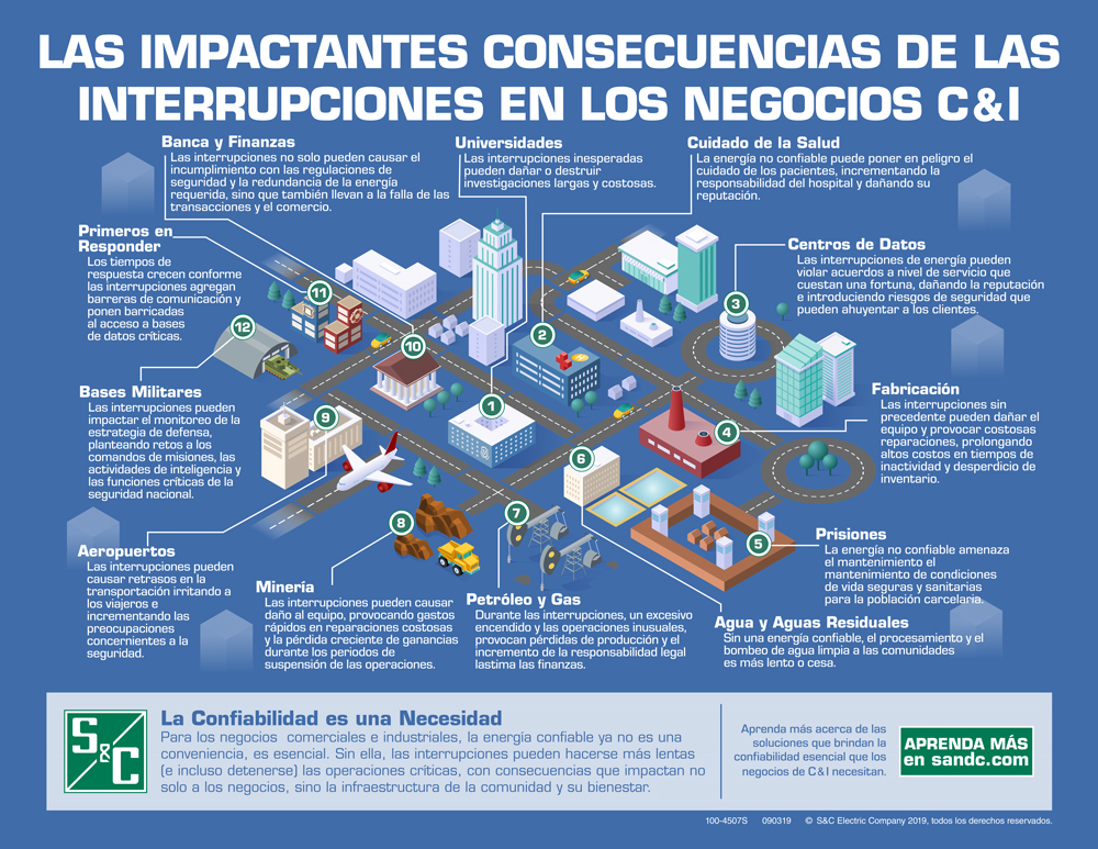 Las Impactantes Consecuendias de las Interrupciones en los Negocios C & I