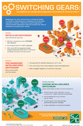 Switching Gears:The Benefits of Custom Metal-Enclosed Switchgear in Your C&I Facility