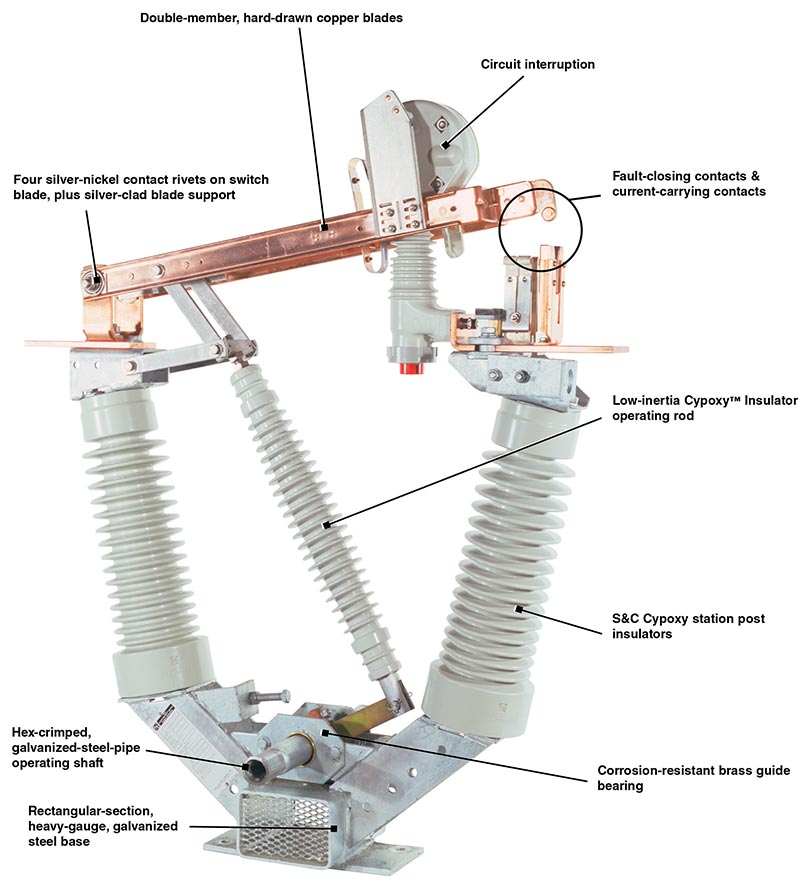 Alduti-Rupter® Switches - Outdoor Distribution