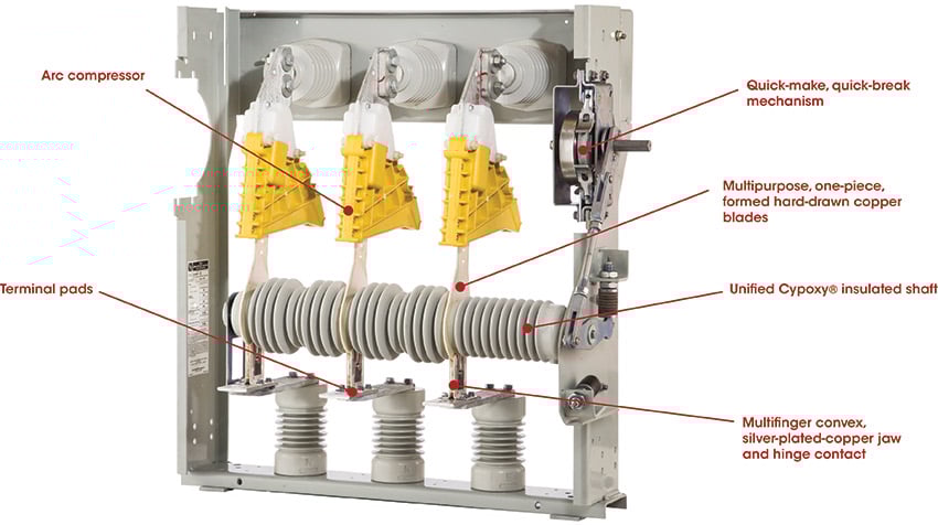 Mini-Rupter features