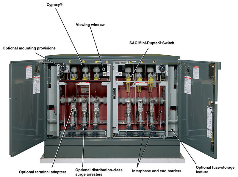 PMH Switch Compartment Features