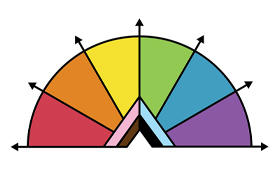 Spectrum Foster a safe, supportive environment for LGBTQ+ team members Spectrum logo