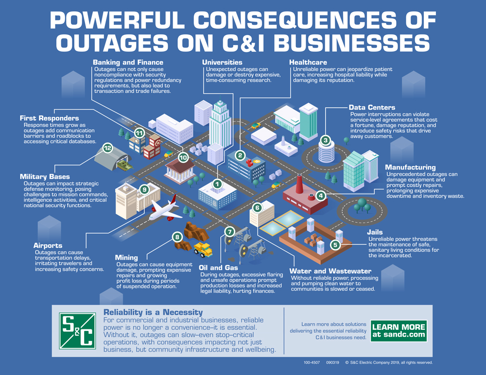 Healthcare, Universities, Manufacturing, Data Centers, First Responders, Jails, Military Bases, Water and Wastewater, Oil and Gas, Mining, Banking and Finance, Airports