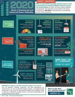 infographic of 2020 state of commercial and industrial power reliability