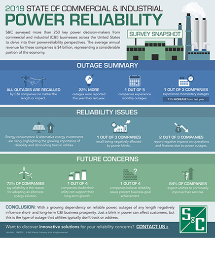 2019 State of Commercial & Industrial Power Reliability