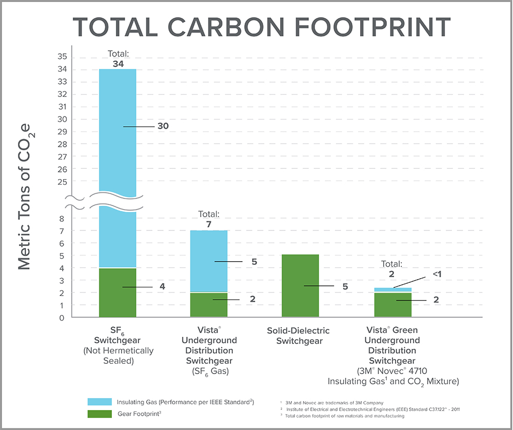 NEW 031822 Total-Carbon-Footprint-Chart_CI-NoOil.jpg