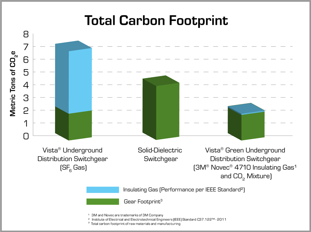 NUEVO 031822 Total-Carbon-Footprint-Chart_CI-NoOil.jpg