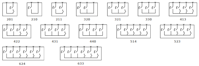  Zero emissions solid dielectric pad, live front switchgear, zero emissions, solid dielecrtric