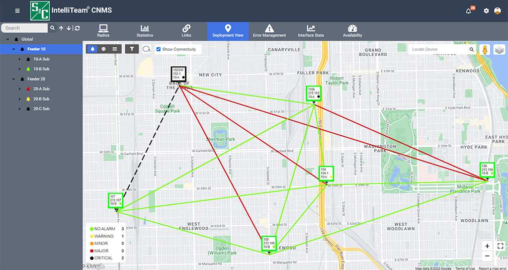 Network Visualization