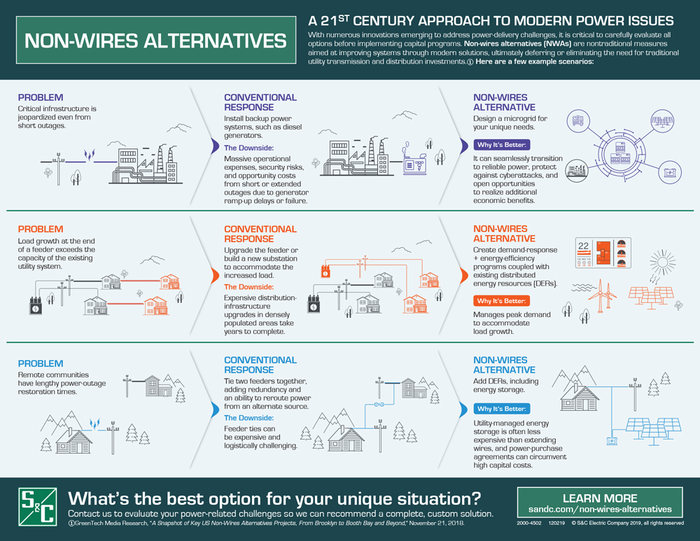 Non-Wires Alternatives