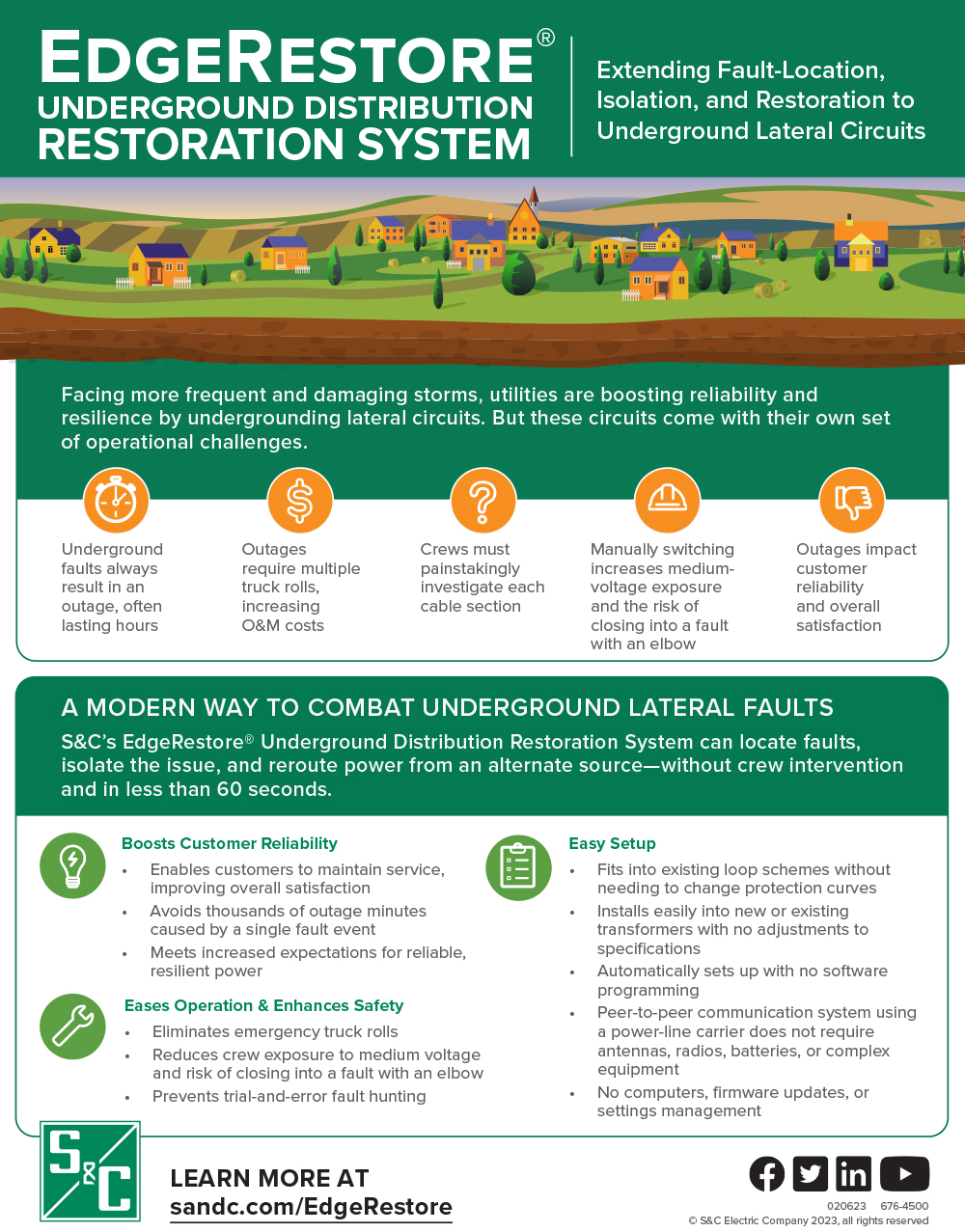 Infografía en la que se detalla la manera en la que EdgeRestore permite localizar, aislar y restaurar las fallas también en las líneas laterales subterráneas