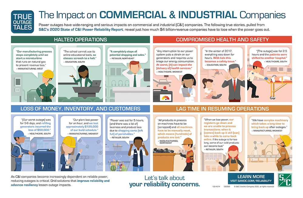 The Impact on Commercial & Industrial Companies